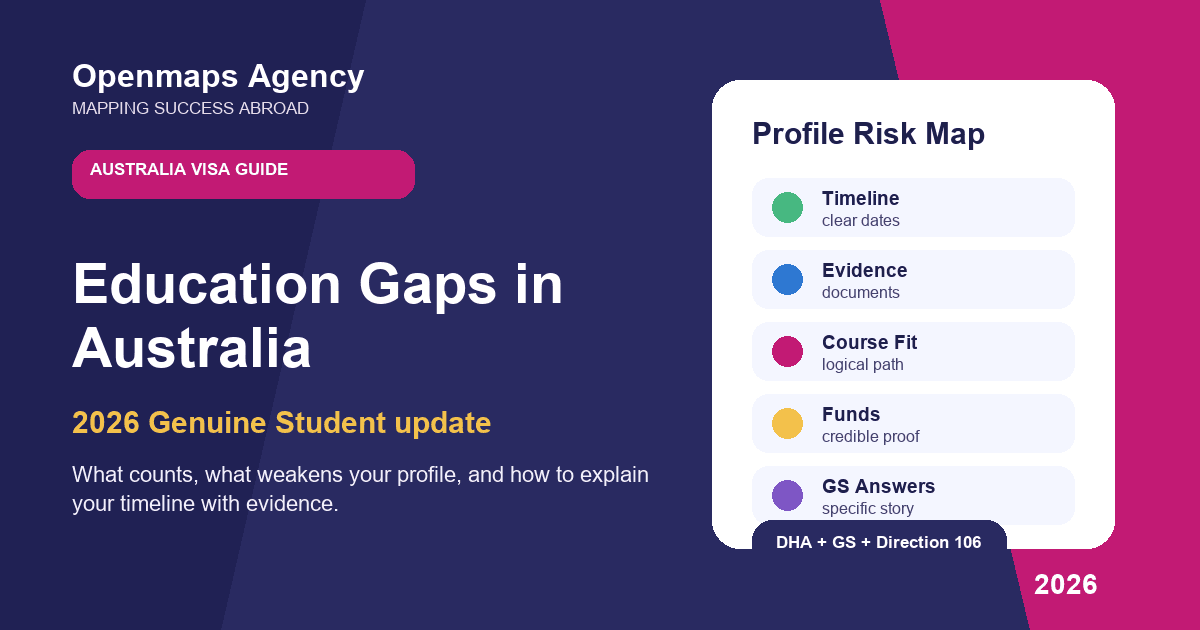 Education Gaps in Australia Student Visa Applications: 2026 Guide for Kenyan Students